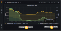 Garage temp 021221.png