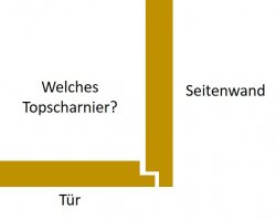 Topfscharnier.jpg
