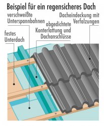 regensicherheit-dach-beispiele-grafik-us.jpg
