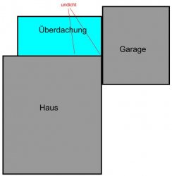 Haus, Garage, Überdachung.jpg