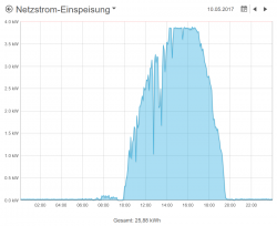 9_gekappte Einspeisung.PNG