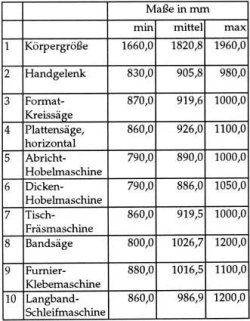arbeitshoehe.jpg arbeitshoehe.jpg