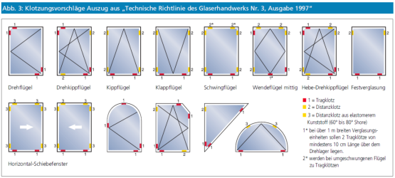 2023-06-20 10_04_02-FANDEL-Verglasungsrichtlinie_2015_final0.pdf (GESCHÜTZT) - Adobe Acrobat R...png