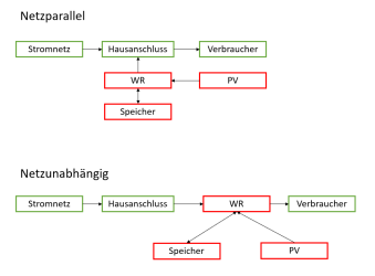 Netzparallel-netzunabhaengig.PNG