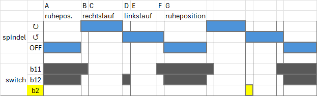 tapinrchting diagram Duits.png tapinrchting diagram Duits.png