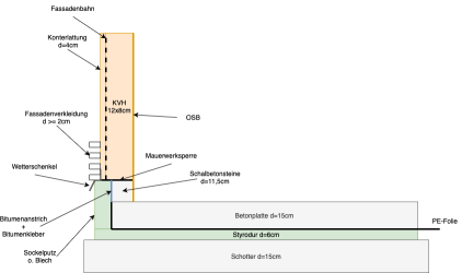 Wandaufbau_v2.drawio.png