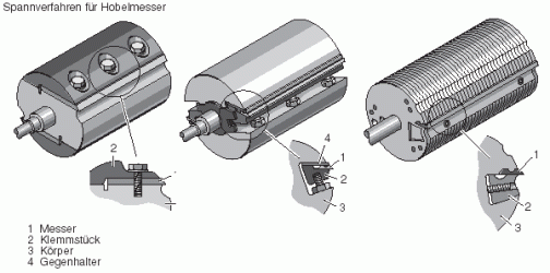 messerwelle_befestigung.gif