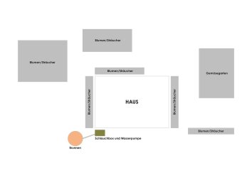 bewaesserungsplan_haus.jpg