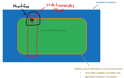 stabilisierendes_brett.png