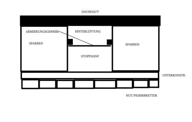 Dachaufbau.jpg