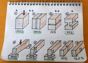 Biegefestigkeit-Belastungen1.jpg