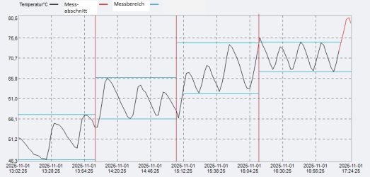 Datenreihe ausgewertet.jpg Datenreihe ausgewertet.jpg