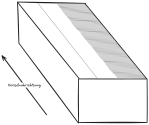 Dickenhobeln skizze.png