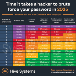 hive-systems-3996834927.png
