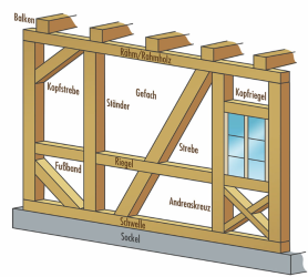 BBFachwerk.png BBFachwerk.png