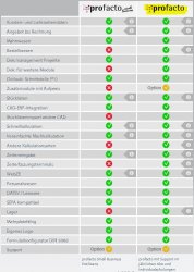Profacto-Funktionsumfang.JPG