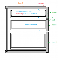 Schubladen - Doppel.png Schubladen - Doppel.png