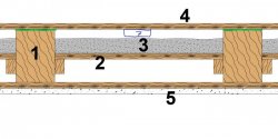 csm_holzbalkendecke-sanieren-saint-gobain-rigips_14b4f012f2.jpg