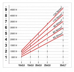 BSP 185 - Bandspannung - Diagramm.jpg