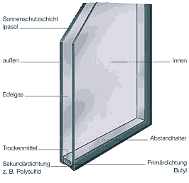 interpane